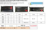 Indexable Carbide Boring Bar Set(S-STFCR,Kr=90°）